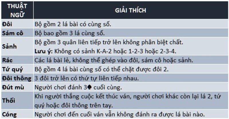 Luật chơi tiến lên miền nam